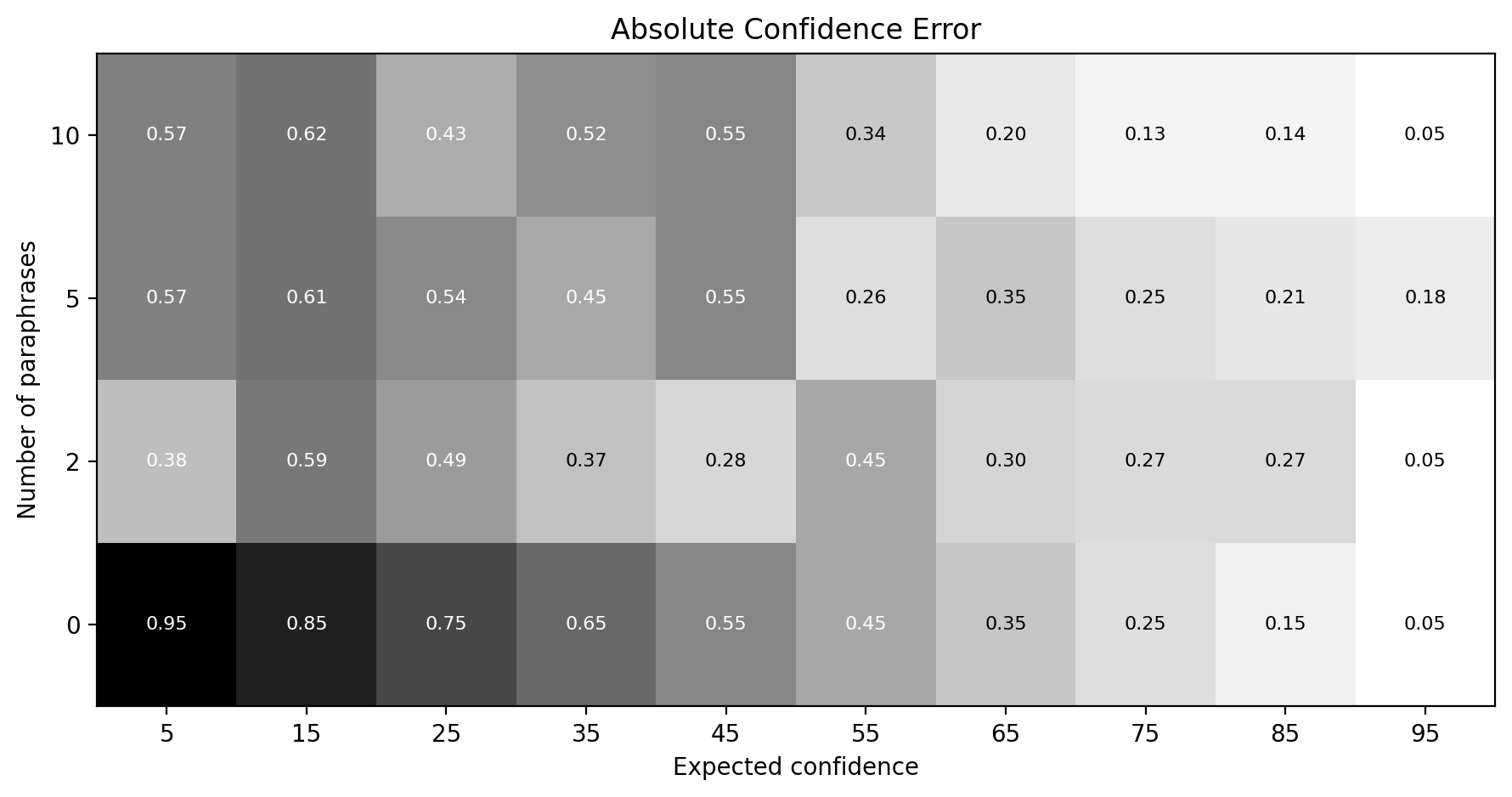Hyperparameter search